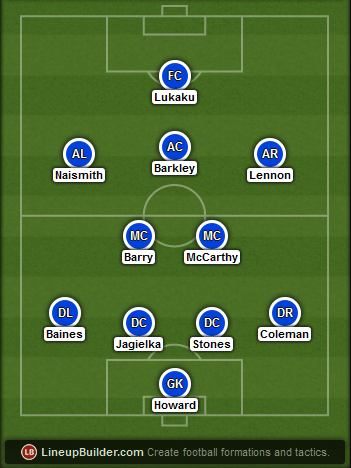 Predicted Everton lineup vs Arsenal on 01/03/2015