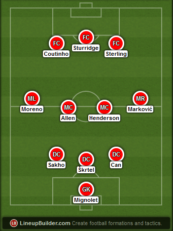 Predicted Liverpool lineup vs Manchester City on 01/03/2015