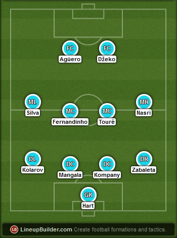 Predicted Manchester City lineup vs Liverpool on 01/03/2015