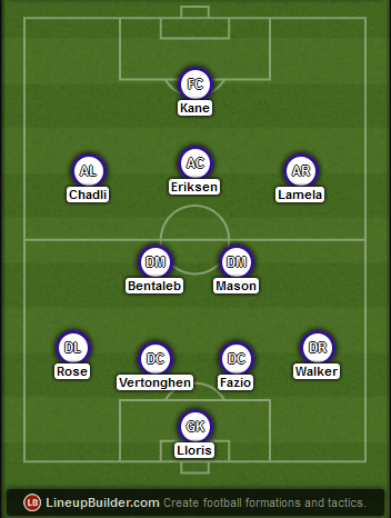 Predicted Tottenham lineup vs Arsenal on 07/02/2015