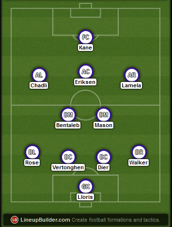 Predicted Tottenham lineup vs Liverpool on 10/02/2015