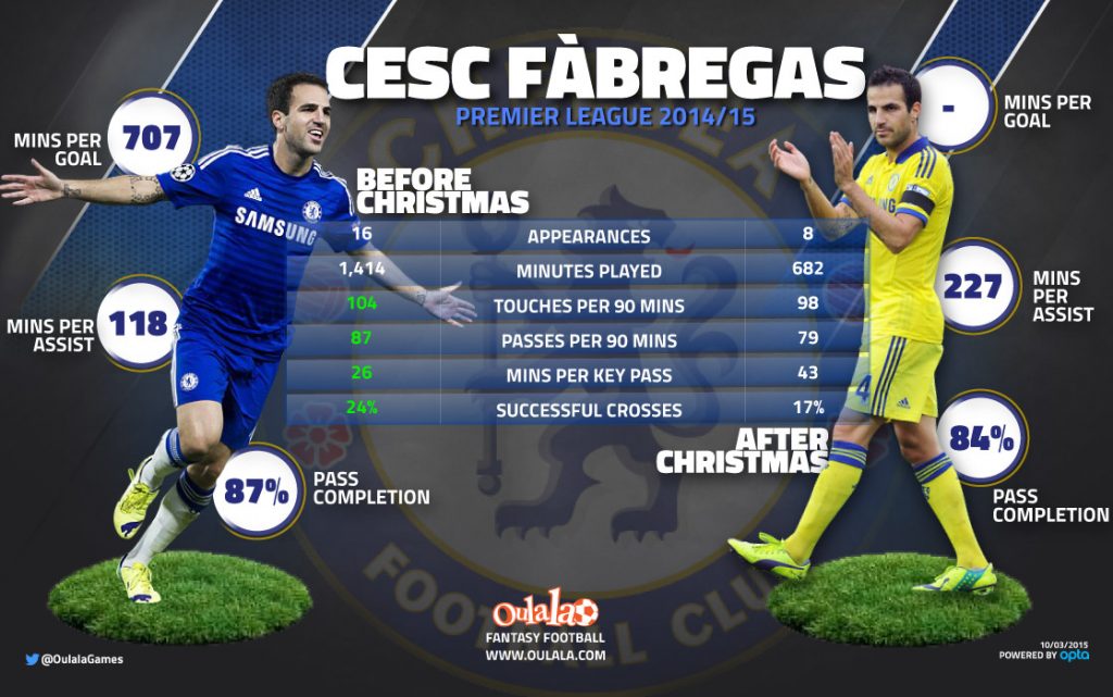Chelsea vs PSG analysis