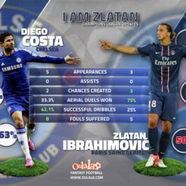 Costa---Ibrahimovic (1)