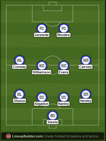 Predicted Blackburn lineup vs Liverpool on 08/03/2015
