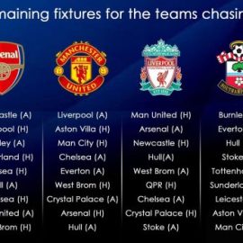 Remaining Premier Laegue fixtures