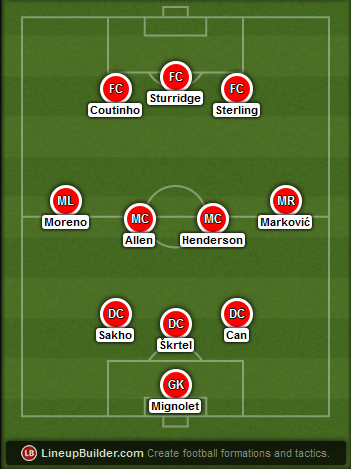 Predicted Liverpool lineup vs Blackburn on 08/03/2015