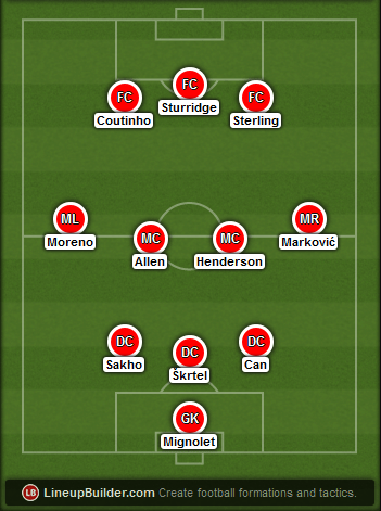 Predicted Liverpool lineup vs Manchester United on 22/03/2015