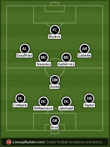 Predicted Newcastle lineup vs Arsenal on 21/03/2015