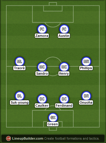 Predicted QPR lineup vs Arsenal on 04/03/2015