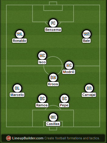 Predicted Real Madrid lineup vs Barcelona on 22/03/2015