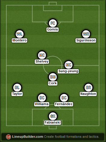 Predicted Swansea City lineup vs Liverpool on 16/03/2015