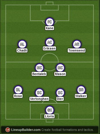 Predicted Tottenham lineup vs Manchester United on 15/03/2015