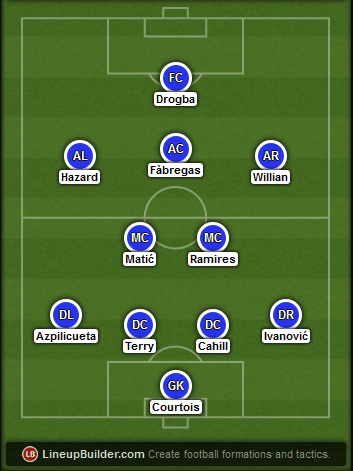 Predicted Chelsea lineup vs Manchester United on 18/04/2015