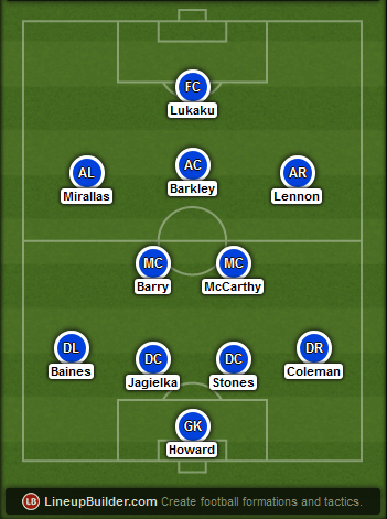 Predicted Everton lineup vs Manchester United on 26/04/2015