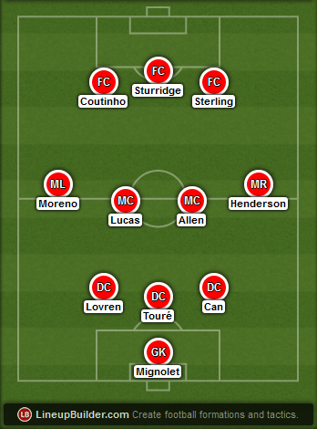 Predicted Liverpool lineup vs Newcastle on 13/04/2015