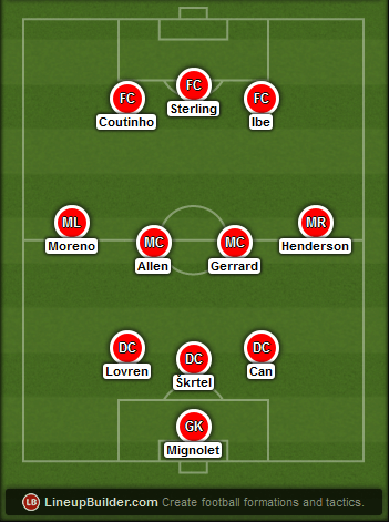 Predicted Liverpool lineup vs WBA on 25/04/2015