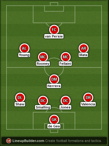 Predicted Manchester United lineup vs Everton on 26/04/2015