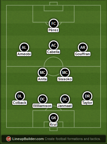 Predicted Newcastle lineup vs Liverpool on 13/04/2015