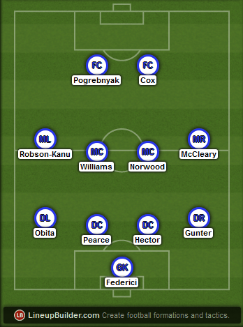Predicted Reading lineup vs Arsenal on 18/04/2015