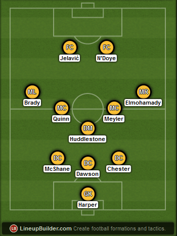 Predicted Hull Ciity lineup vs Manchester United on 24/05/2015