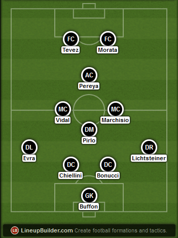 Predicted Juventus lineup vs Real Madrid on 05/05/2015