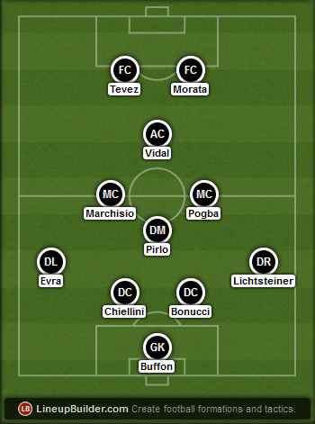 Predicted Juventus lineup vs Real Madrid on 13/05/2015