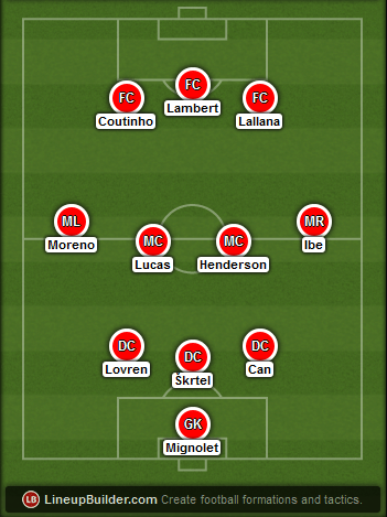 Predicted Liverpool lineup vs Stoke on 24/05/2015