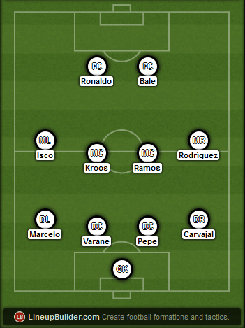 Predicted Real Madrid lineup vs Juventus on 05/05/2015