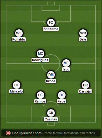 Predicted Real Madrid lineup vs Juventus on 13/05/2015