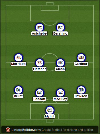 Predicted WBA lineup vs Manchester United on 02/05/2015