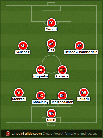 Predicted Arsenal lineup vs Crystal Palace on 16/08/2015