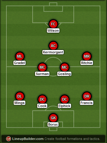 Predicted Bournemouth lineup vs Liverpool on 17/08/2015