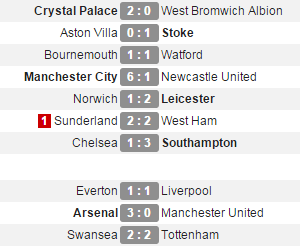 pl results