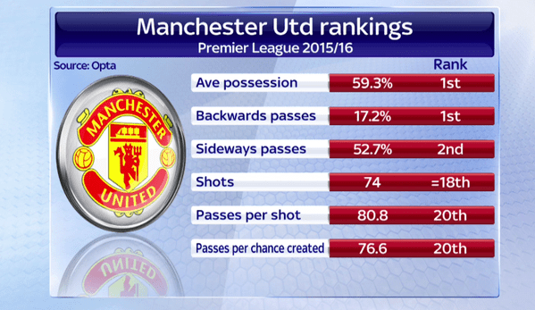 Manchester-United-stats