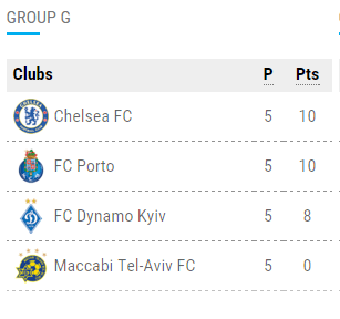 Champions League Group G