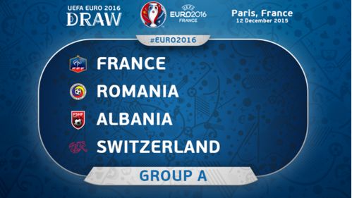 euro2016-groupa