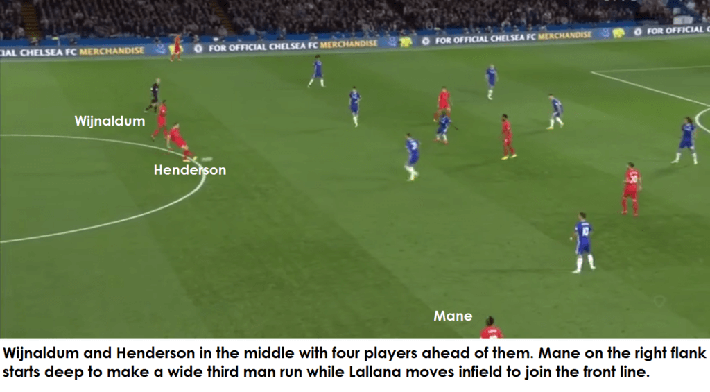 wij-dropping-alongside-hendo-which-allows-lallana-to-join-the-fwds-and-mane-the-wide-third-man-run-from-deep