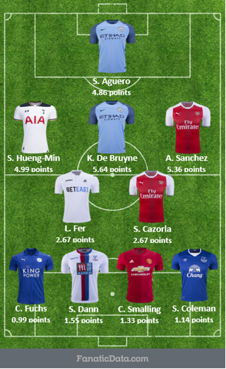 most valuable starting eleven in the 2016/17 EPL season after matchday 6