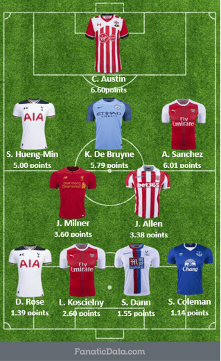 EPL's most valuable starting squad matchday 8 16/17