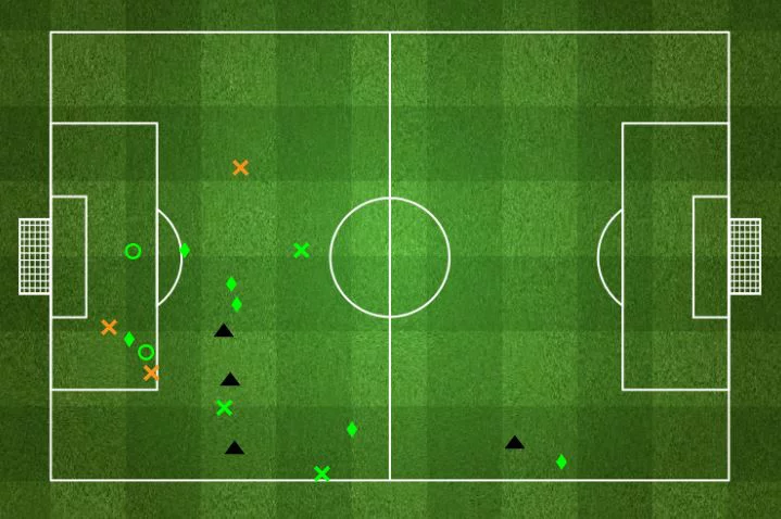 Otamendi's defensive map against Barca.
