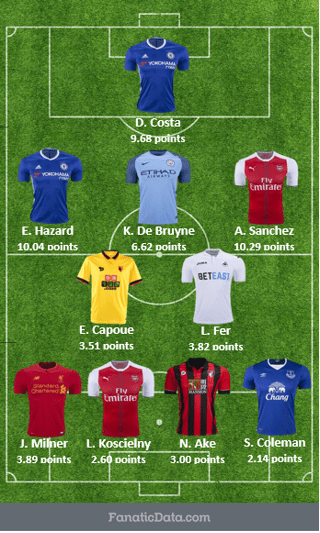 most valuable starting squad EPL matchday 14
