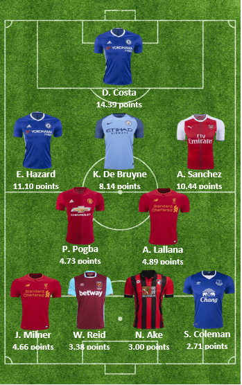 epl-top-starting-squad-matchday-18