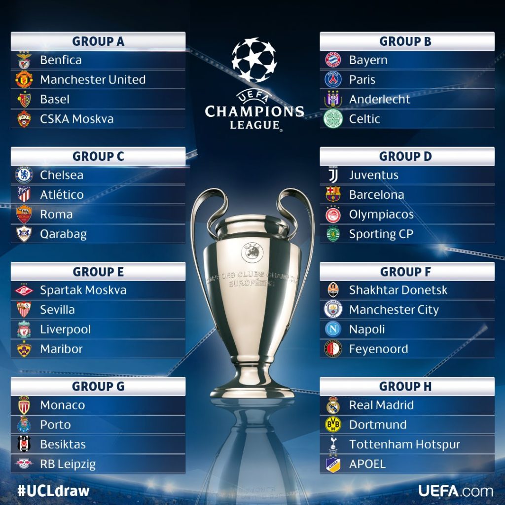 Champions League 2017/18 Group Stage Draw