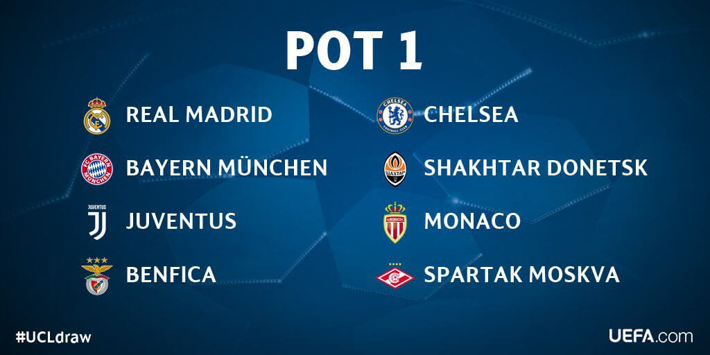 Champions League 2017/18 Group Stage Draw