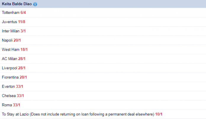Tottenham odds-on favourites to sign Keita Balde