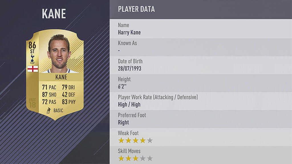 Tottenham fans disappointed with Harry Kane's FIFA 18 ranking