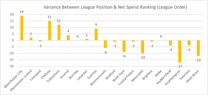 January 2018 Premier League Transfer Window Analysis