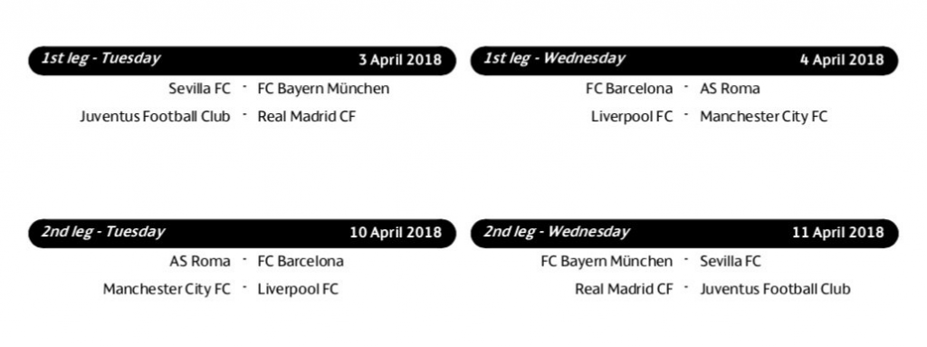 UEFA Champions League 2018 Quarter-final draw: Fixtures and Dates