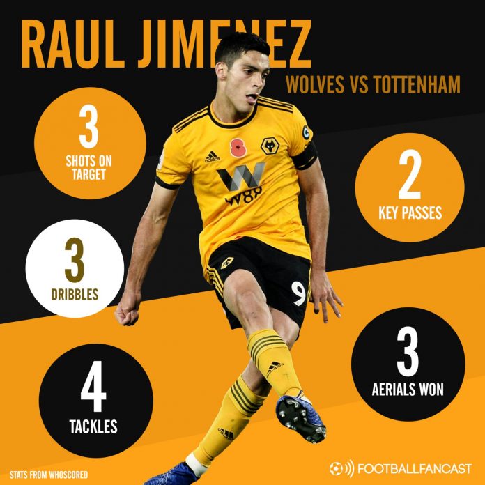 Premier League 2018/19: Wolves ace Raul Jimenez is the signing of the season