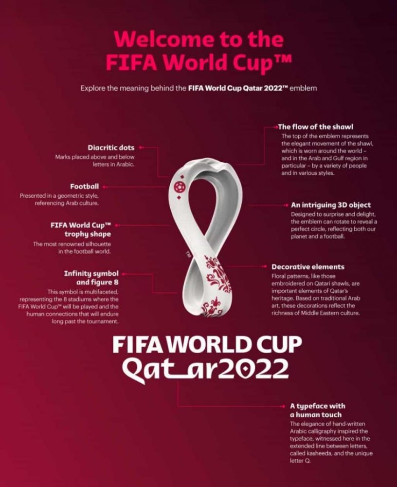 Qatar 2022: FIFA World Cup logo unveiled